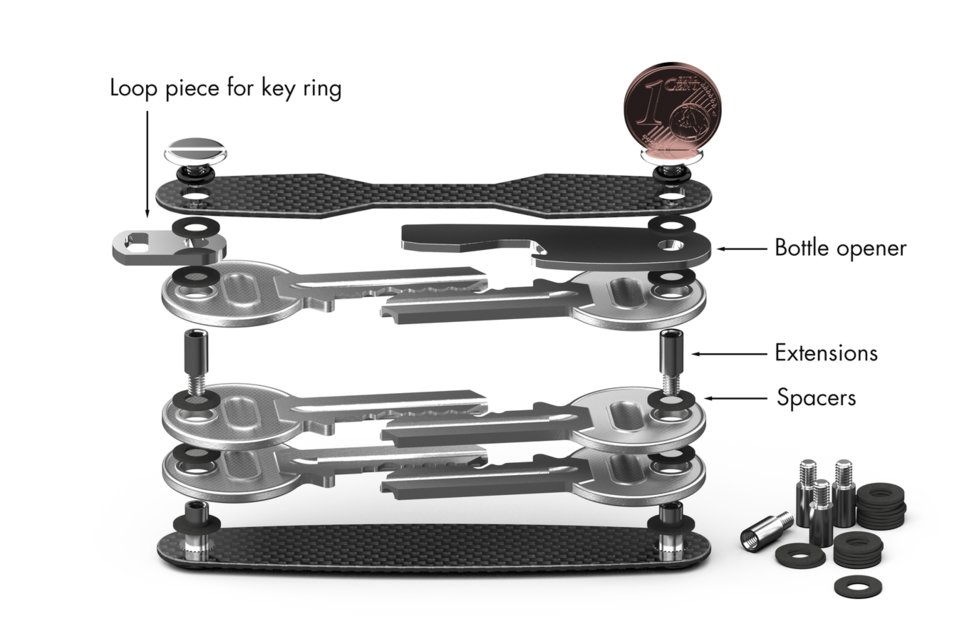 Wunderkey Add-On-Package