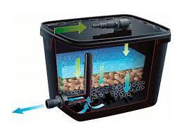 Ubbink Vijverfilter Libel Plus Set 2000 XTRA 900L/UV 5W